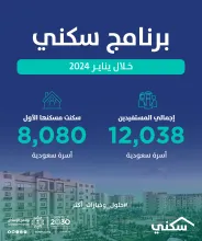 12 ألف أسرة مستفيدة وأكثر من 8 آلاف أسرة سكنت مسكنها الأول عبر "سكني" خلال يناير الماضي