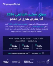 تعزيزًا لفرص الاستثمار محليًا ودوليًا.. الرياض تستضيف قادة القطاع العقاري في معرض "سيتي سكيب العالمي 2024"
