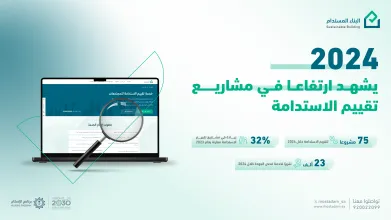 "البناء المستدام" يشهد ارتفاعًا بنسبة 32% في مشاريع تقييم الاستدامة