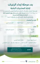 "البلديات والإسكان" تعلن عن بدء مرحلة إبداء الرغبات لإدارة المختبرات البلدية بالتعاون مع المركز الوطني للتخصيص