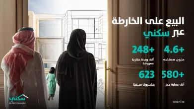 “Sakani” Records Over 580,000 Bookings as the Largest Off-Plan Sales Platform… Al-Hogail: This Achievement Reflects the Great Support from the Wise Leadership