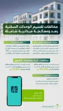 وزارة البلديات والإسكان تشدد الرقابة لرصد مخالفات تقسيم الوحدات السكنية