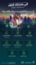 "فرص".. بوابة رقمية تتيح الوصول إلى الفرص الاستثمارية في مختلف المدن السعودية