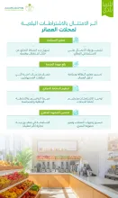 "البلديات والإسكان" تعتمد اشتراطات جديدة لتنظيم محلات العصائر وتعزيز السلامة الغذائية