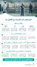 وزارة البلديات والإسكان تحدّث اشتراطات المسالخ الأهلية لتعزيز كفاءة التشغيل وجودة الخدمات