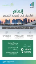 وزارة البلديات والإسكان: مركز "إتمام" يقدّم منظومة رقمية متكاملة لدعم تطوير الأراضي البيضاء