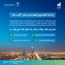 وزارة البلديات والإسكان: مركز "إتمام" يقدّم 38 خدمة رقمية لدعم وتنظيم رحلة التطوير العقاري