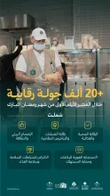 وزارة البلديات والإسكان تنفذ أكثر من 20 ألف جولة رقابية في مكة والمدينة وجدة والطائف خلال العشر الأيام الأولى من رمضان