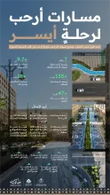 وزارة البلديات والإسكان: أمانة المدينة المنورة تنجز مشاريع أنسنة بمحاور رئيسة لخدمة ضيوف الرحمن