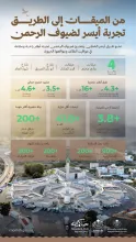 وزارة البلديات والإسكان: أمانة الطائف تنجز مشاريع أنسنة وتطوير حضري بالمواقيت والمحاور الحيوية لخدمة ضيوف الرحمن
