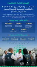 وزارة البلديات والإسكان: 725 ألف ساعة تطوعية و625 فرصة لخدمة ضيوف الرحمن في حج 1447هـ