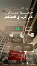 وزارة البلديات والإسكان تجهّز 28 مركزًا بلديًا في المشاعر لخدمة الحجاج