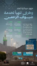 وزارة البلديات والإسكان تتابع جاهزية مشاريع البنية التحتية في المشاعر المقدسة