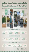 وزارة البلديات والإسكان تعلن جاهزية المدينة المنورة لموسم حج 1447هـ بخطة تشغيلية تدعم الامتثال وكفاءة الخدمات البلدية
