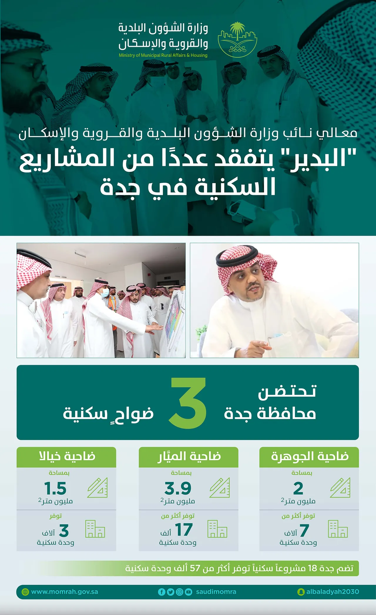 البدير يقف على الأعمال التطويرية في الضواحي السكنية ووحدات الإسكان التنموي بجدة