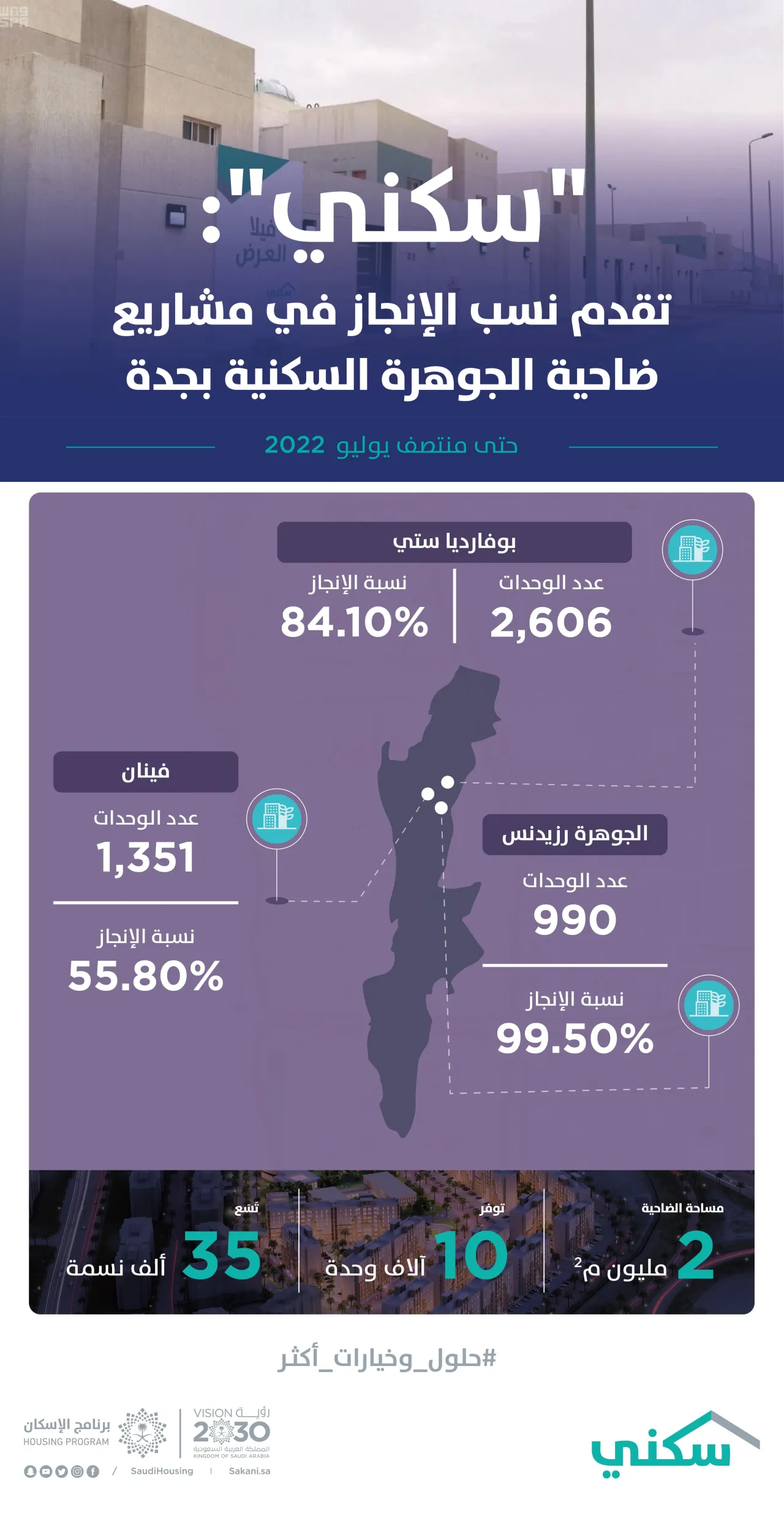 Sakani: Construction and development works in Al-Jawhara residential suburb projects in Jeddah are in progress