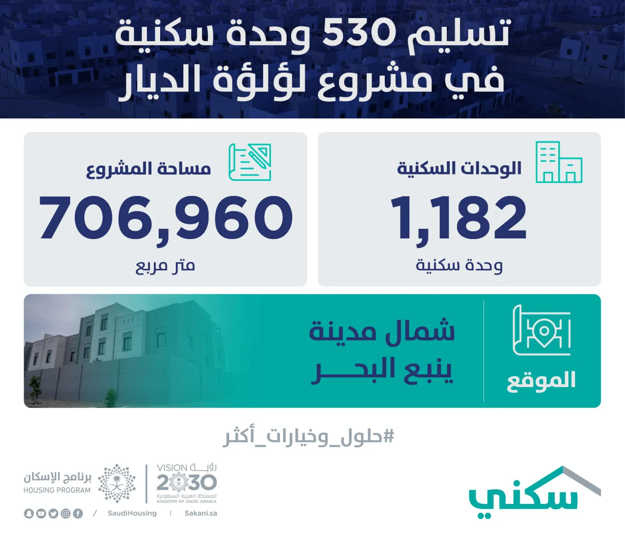 "سكني": تسليم 530 وحدة سكنية لمستفيدي مشروع لؤلوة الديار في ينبع
