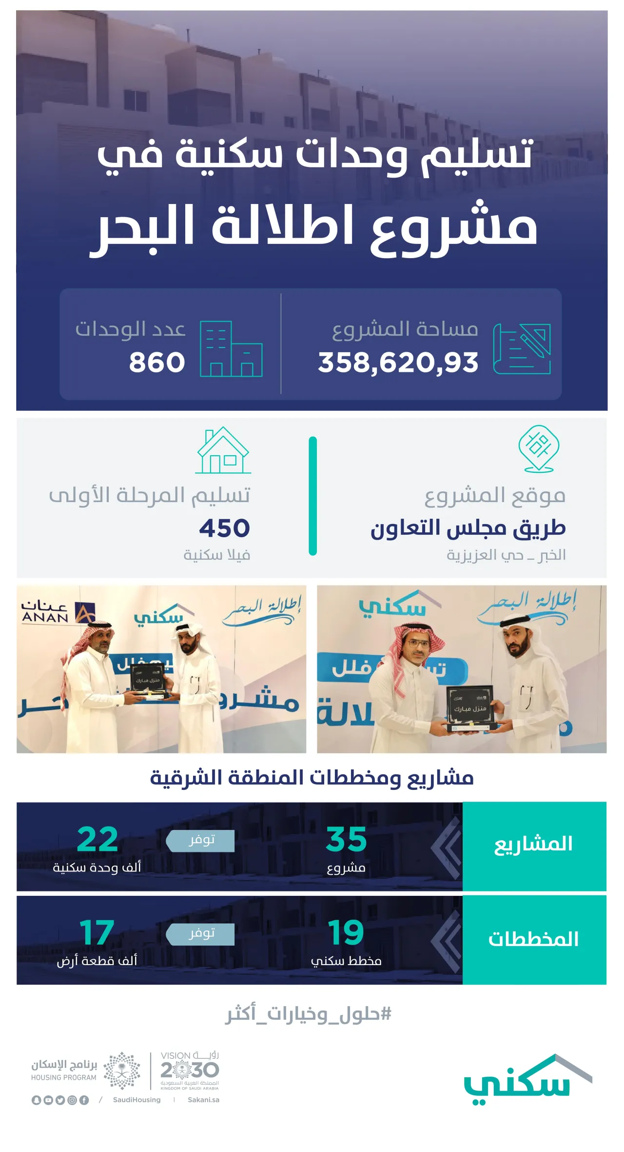 "سكني": تسليم 450 وحدة سكنية للمستفيدين في مشروع إطلالة البحر في الخبر