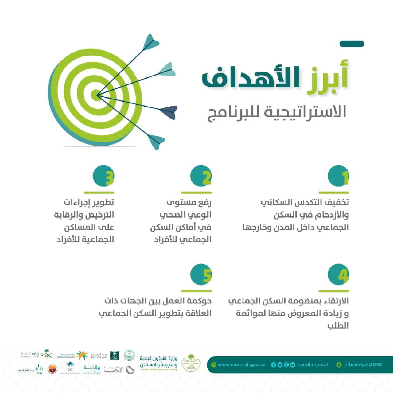 "برنامج السكن الجماعي للأفراد": ترخيص السكن ومطابقته للشروط يحقق الجودة والاستدامة للمساكن