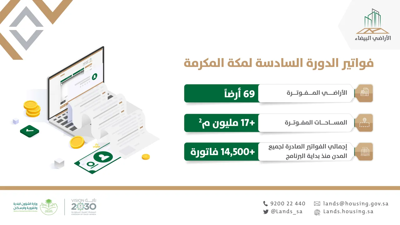 "الأراضي البيضاء": 69 أرضا في الدورة الفوترية السادسة في مكة المكرمة