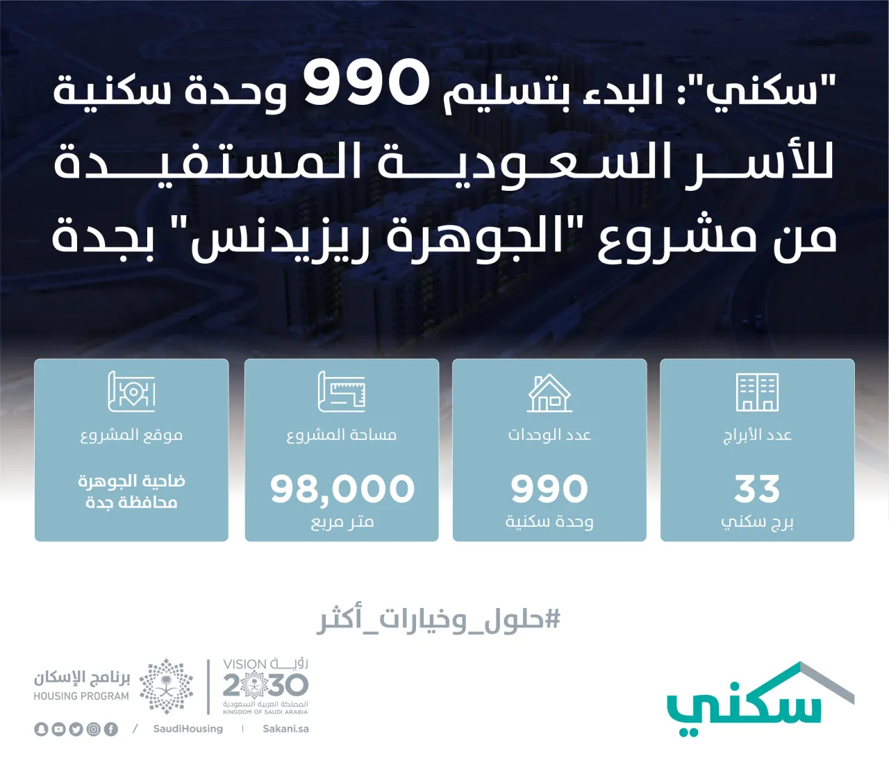"سكني": بدء تسليم 990 وحدة سكنية للأسر السعودية المستفيدة في مشروع الجوهرة ريزيدنس بجدة