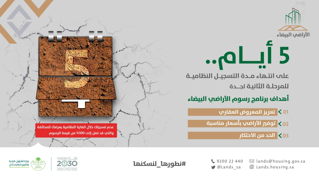 "الأراضي البيضاء": 5 أيام على انتهاء مهلة تسجيل الأراضي للمرحلة الثانية في مكة وجدة وحاضرة الدمام
