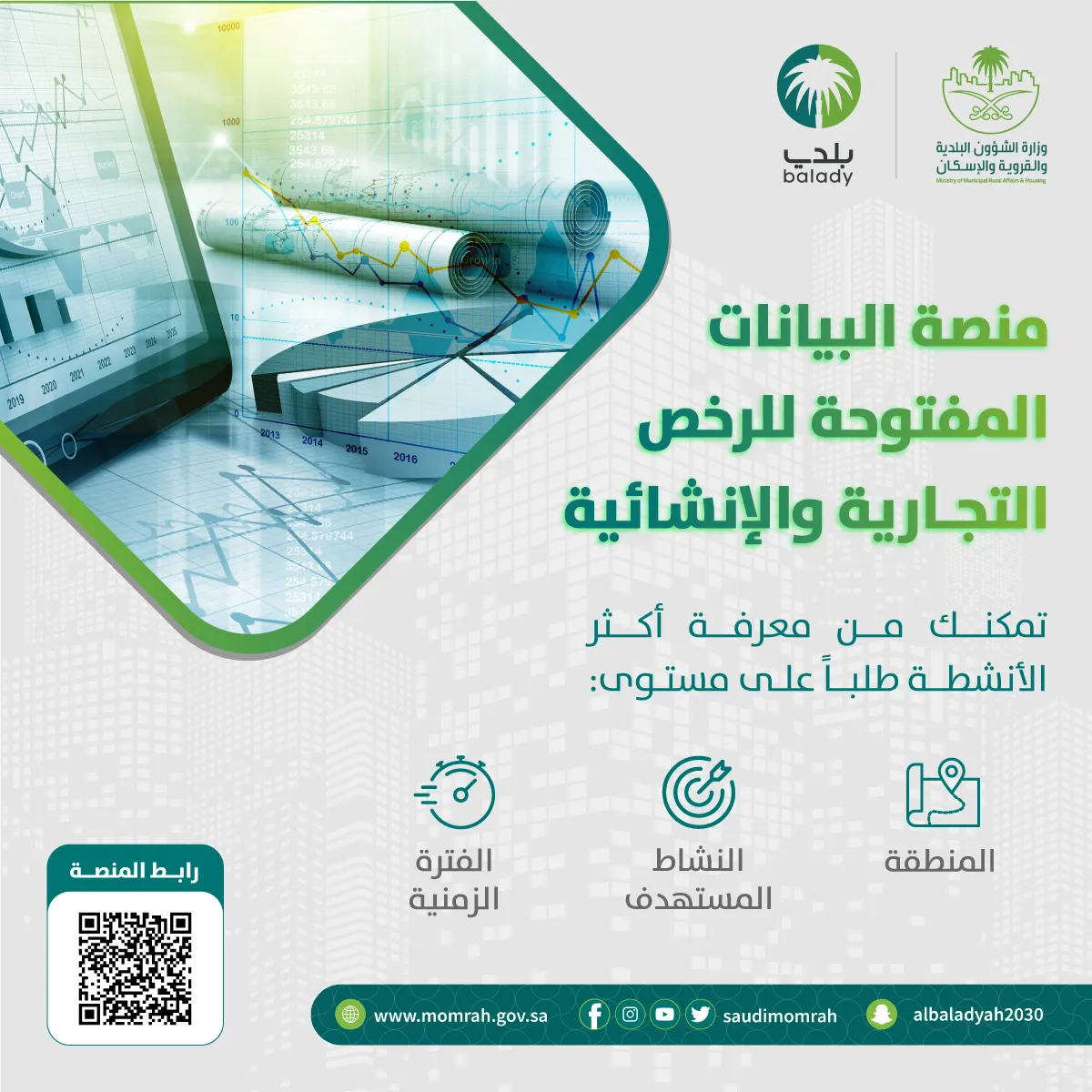 "البلدية والإسكان": منصة البيانات المفتوحة للرخص تُمكن المستخدم من تحديد الموقع الأمثل لمنشأته