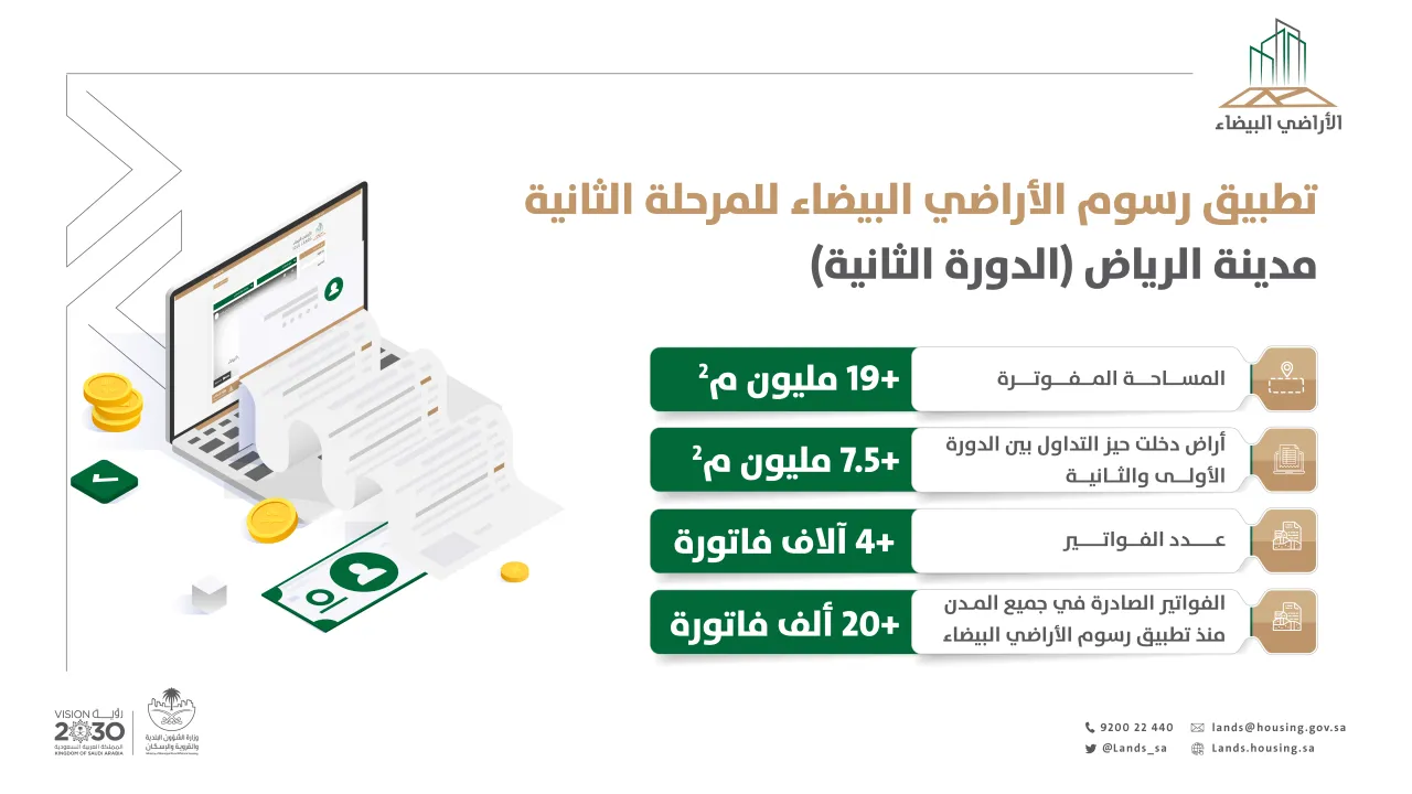 "Idle Lands": 39% of the developed and invoiced land areas in Riyadh entered into circulation during the year 1444 H.