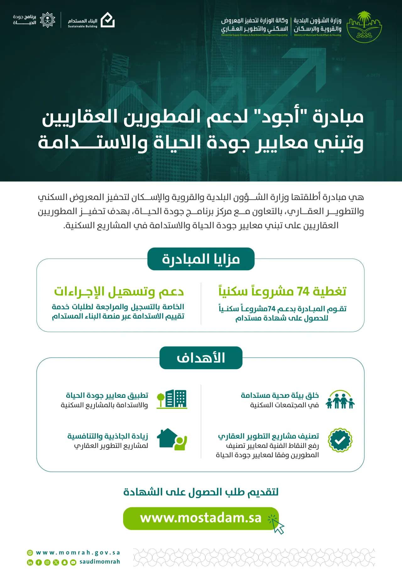 "تحفيز المعروض السكني والتطوير العقاري": 74 مشروعًا سكنيًا ضمن مبادرات تحفيز المطورين بالتعاون مع برنامج جودة الحياة