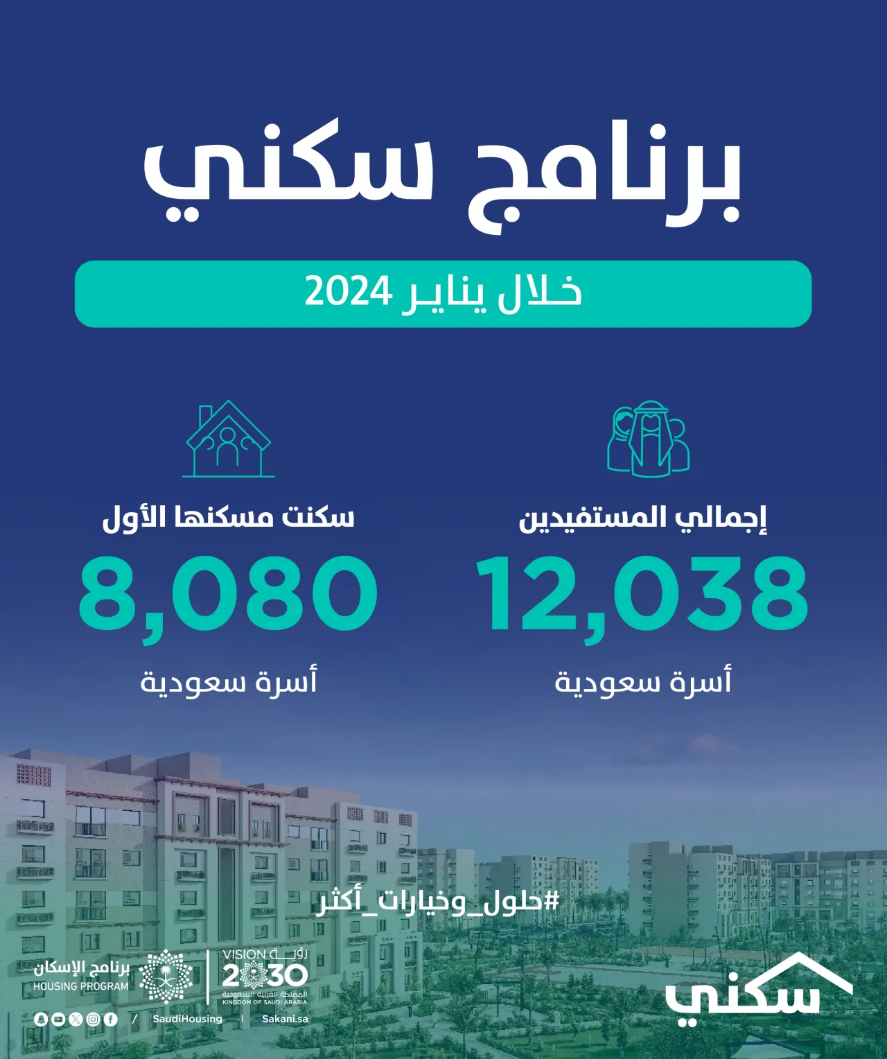 12,000 beneficiary families and over 8,000 families occupied their first homes through “Sakani” last January