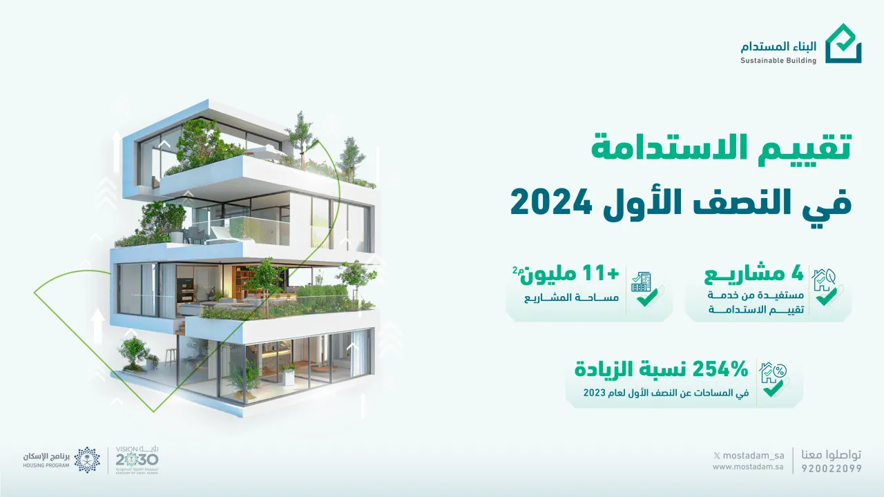 Sustainability assessment achieves 254% growth in project areas during the first half of 2024